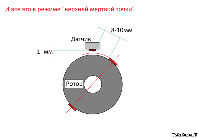 Датчик верхней мертвой точки. Зазор датчика холла на скутере 4т. Зазор датчика холла на скутере 2т. Зазор датчика холла на скутере 150 кубов. Зазор датчика CDI зажигания.